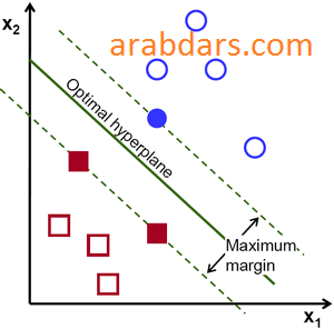 libsvm-matlab-code-train-movie-arabic-%d8%aa%d8%b9%d9%84%db%8c%d9%85%db%8c